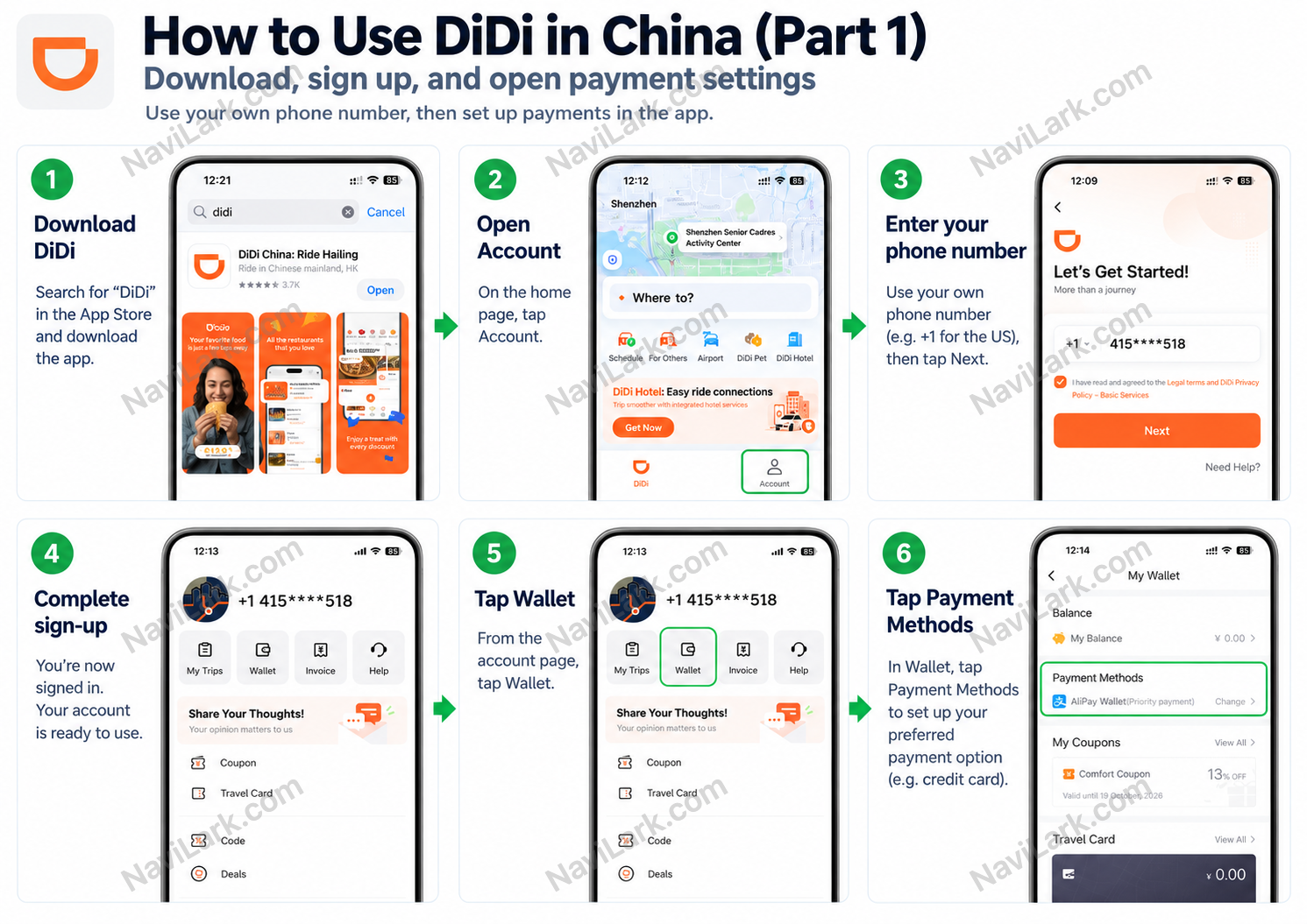 DiDi app download, account registration and payment settings, illustrated in steps 1–6.